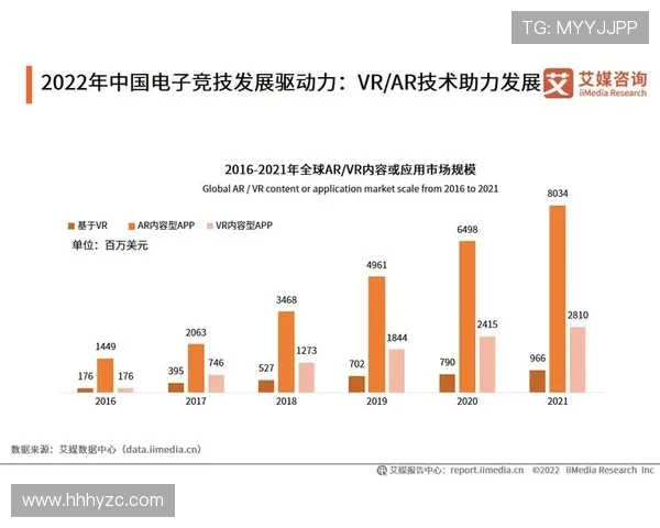 全球电子竞技产业发展趋势与青年文化融合路径研究分析