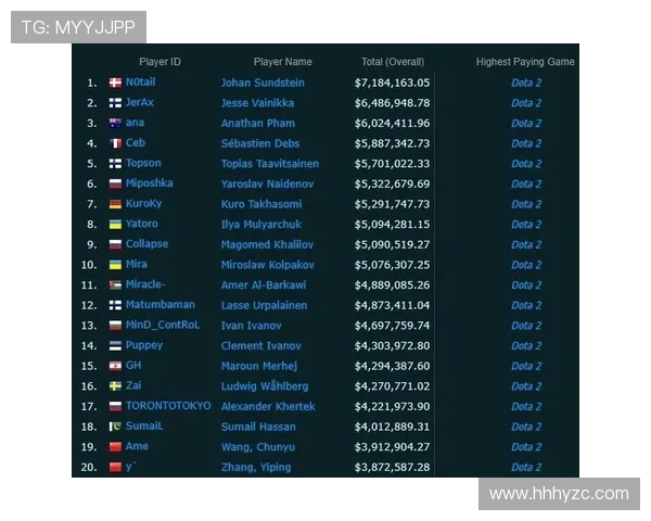 全球电竞赛事实时比分追踪与数据解析全面掌握热门战队最新动态