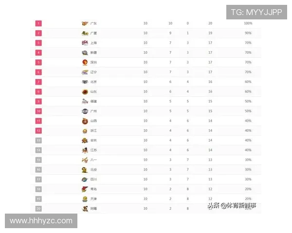 上海飞盘队在世界街舞大赛中以65分稳居积分榜首位