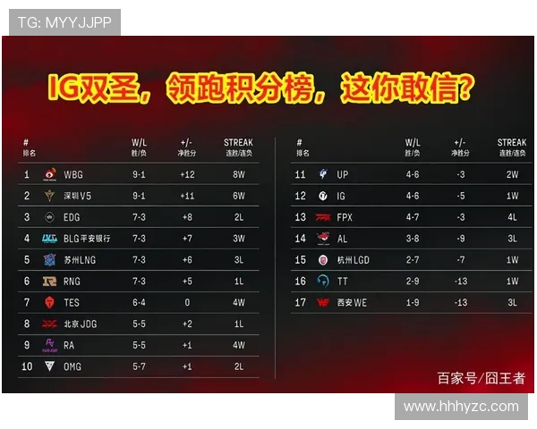 武汉足球队强势领跑杯赛积分榜57分稳居第一名