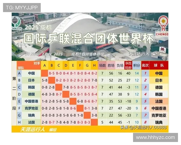 独家解析杭州乒乓球队近期状态对比及未来发展趋势分析